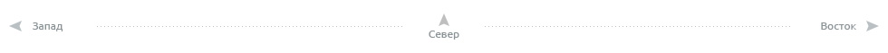 направление сторон света направление сторон света