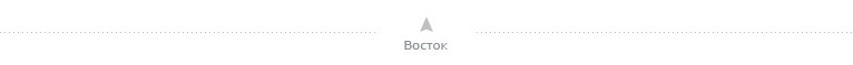 направление сторон света направление сторон света