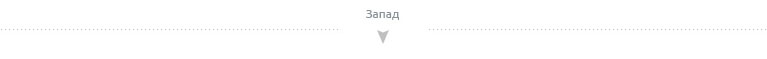 направление сторон света направление сторон света